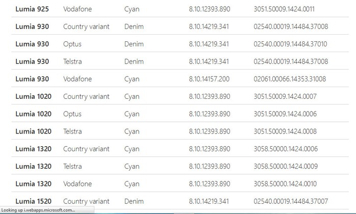 Danh sách các thiết bị Lumia nhận bản cập nhật Lumia Denim từ Microsoft.