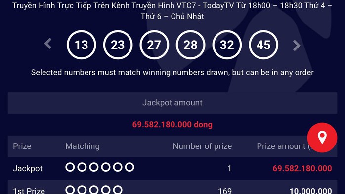 Giải Jackpot chiều tối 7-12 lên tới gần 70 tỉ đồng.