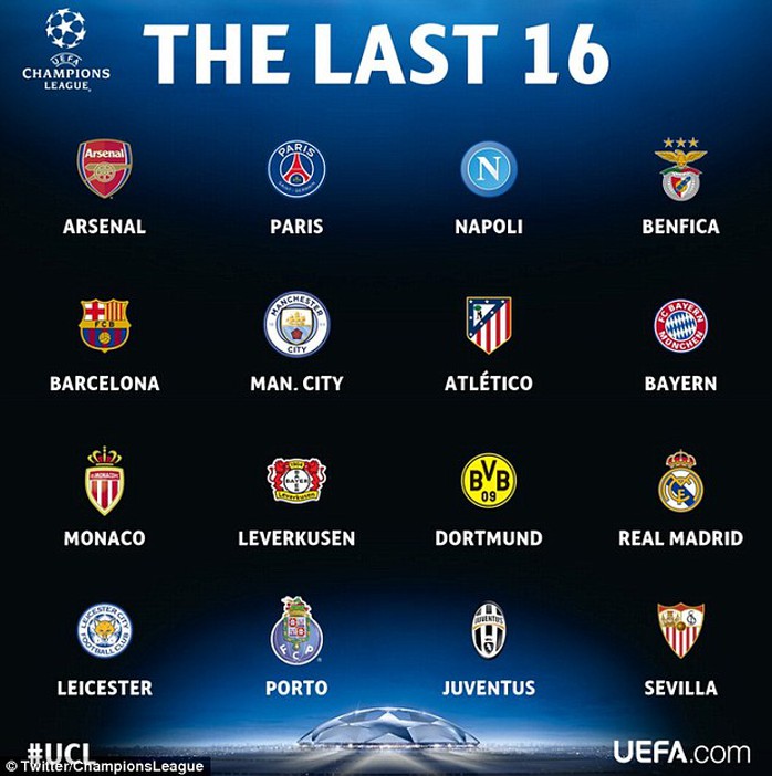 16 đội bóng mạnh nhất Champions League