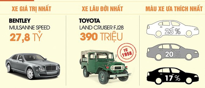 Màu trắng là màu xe ô tô được ưu thích.