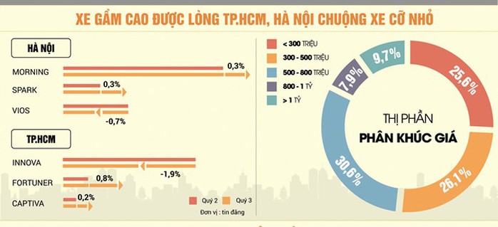 Nguồn: Chợ tốt.