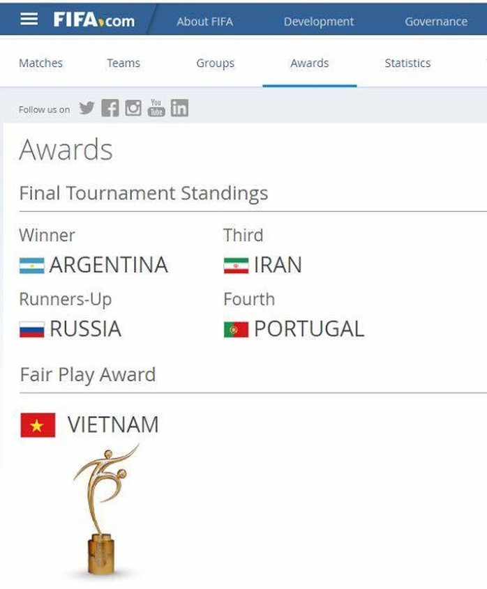 
Các giải thưởng đồng đội quan trọng của World Cup Futsal 2016
