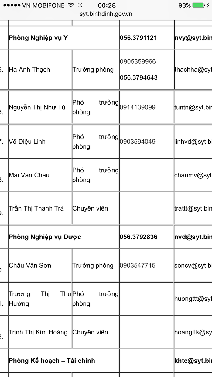 
Nhiều phòng của Sở Y tế Bình Định chỉ có một chuyên viên, số còn lại đều là lãnh đạo
