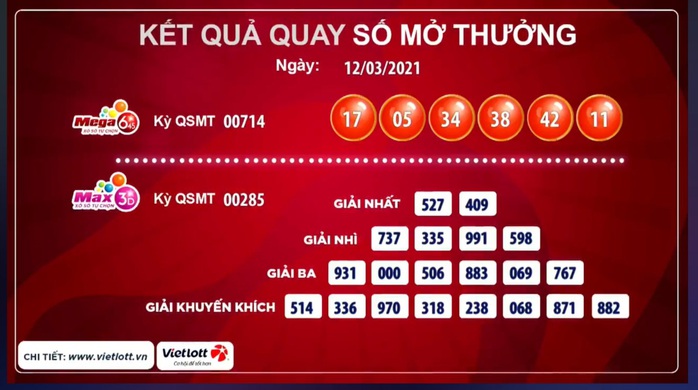 Một vé Vietlott trúng 40 tỉ đồng bán ở Hà Nội - Ảnh 1.