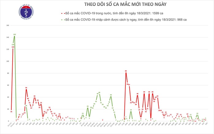 Hai bệnh nhân Covid-19 rất nặng ở Hà Nội và Đà Nẵng - Ảnh 1.