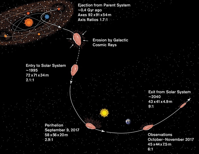 Hành tinh giống Sao Diêm Vương gửi vật thể lạ đi ngang Trái Đất? - Ảnh 2.