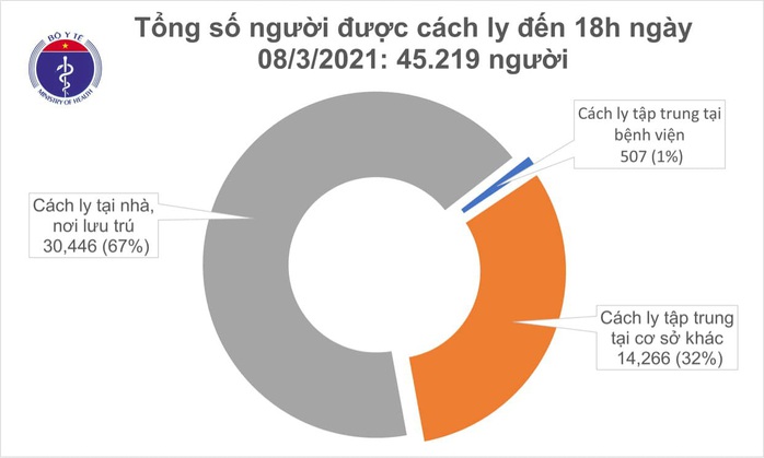 Thêm 12 ca mắc Covid-19 ở Hải Dương, TP HCM, Bình Dương và Ninh Thuận - Ảnh 2.