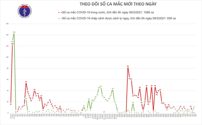 Sáng 9-3, người Hà Nội bắt đầu tiêm vắc-xin Covid-19 - Ảnh 1.