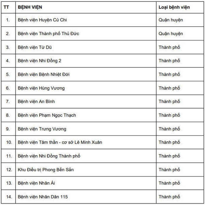 Lộ trình phục hồi công năng các bệnh viện tại TP HCM - Ảnh 4.