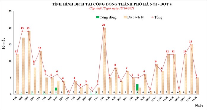 3 người trên chuyến bay từ Tân Sơn Nhất ra Nội Bài mắc Covid-19 - Ảnh 1.