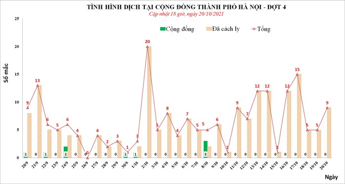 5 người tiếp xúc gần với người về từ TP HCM mắc Covid-19 - Ảnh 1.