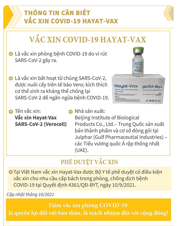 Có thể sử dụng vắc-xin Hayat-Vax để tiêm mũi 2 cho người đã tiêm Sinopharm - Ảnh 2.