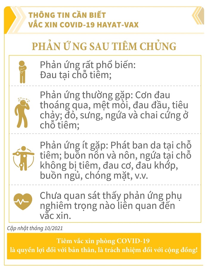 Có thể sử dụng vắc-xin Hayat-Vax để tiêm mũi 2 cho người đã tiêm Sinopharm - Ảnh 4.