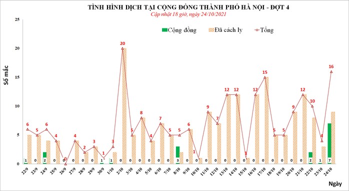 Phát hiện chùm ca mắc Covid-19 chưa rõ nguồn lây, có thẩm phán và trưởng công an huyện - Ảnh 1.