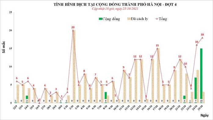 Phát hiện 18 ca mắc Covid-19, nhiều người là cán bộ công an và TAND huyện - Ảnh 1.