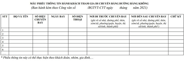 Hành khách đi máy bay cần điền thông tin theo mẫu mới - Ảnh 2.