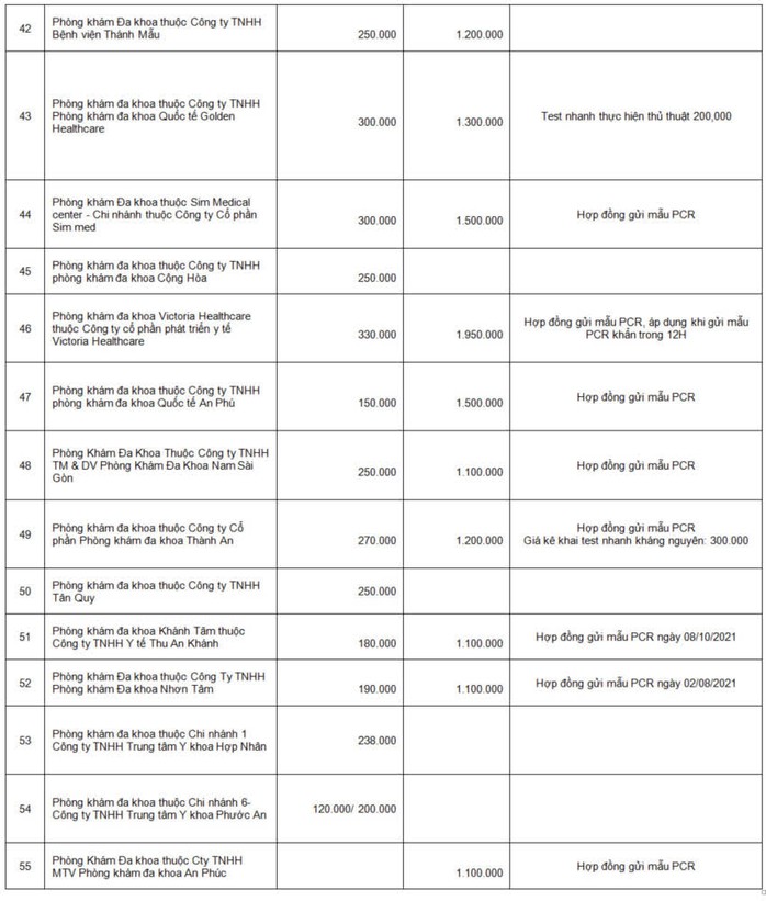 TP HCM chính thức công khai chi phí xét nghiệm Covid-19 - Ảnh 6.