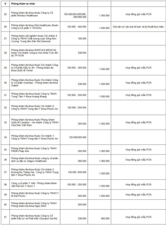 TP HCM chính thức công khai chi phí xét nghiệm Covid-19 - Ảnh 5.