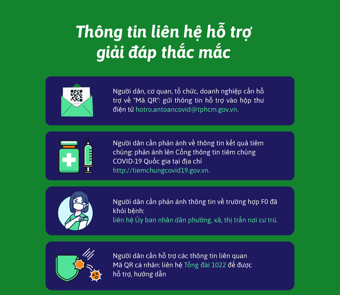 App Y tế HCM vẫn... đang đồng bộ! - Ảnh 1.