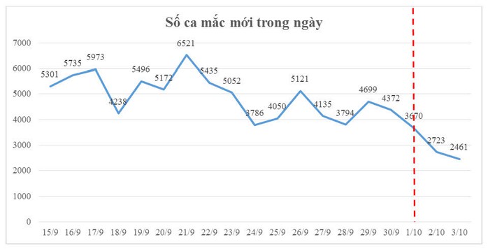 Sở Y tế TP HCM công bố về tình hình dịch bệnh Covid-19 - Ảnh 1.