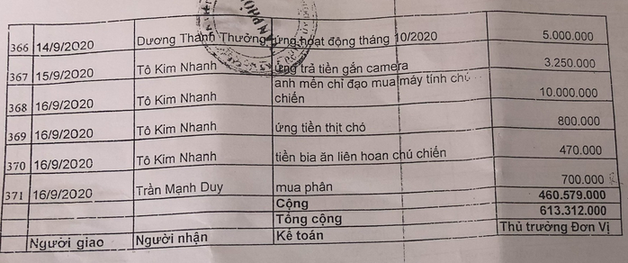 Bạc Liêu: Làm rõ hơn 300 khoản chi “lạ” của một huyện - Ảnh 3.