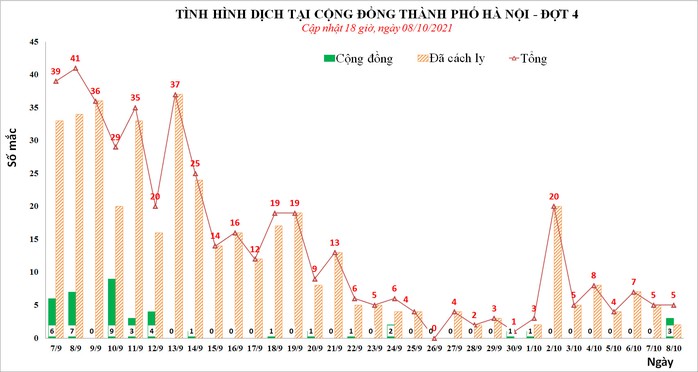 Phát hiện thêm ca mắc Covid-19 trong Bệnh viện Việt Đức - Ảnh 1.