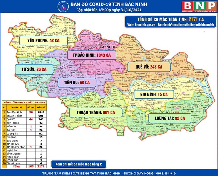 Phát hiện 104 ca mắc Covid-19 nguy cơ lây nhiễm cộng đồng ở Bắc Ninh - Ảnh 1.