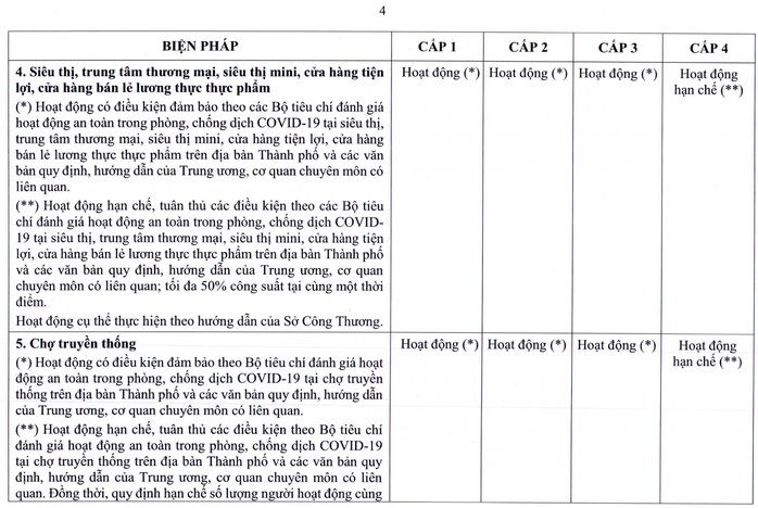 TP HCM ban hành quy định mới về thích ứng an toàn với dịch Covid-19 - Ảnh 11.