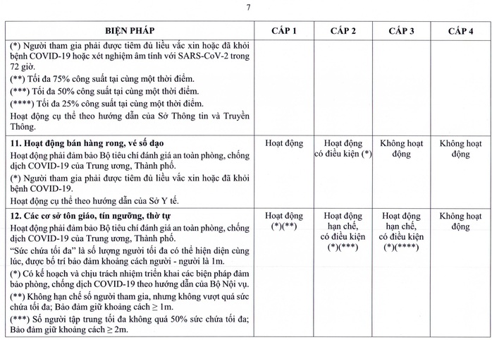 TP HCM ban hành quy định mới về thích ứng an toàn với dịch Covid-19 - Ảnh 14.