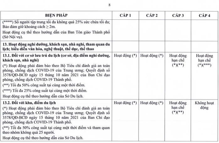 TP HCM ban hành quy định mới về thích ứng an toàn với dịch Covid-19 - Ảnh 15.