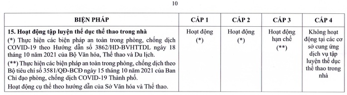 TP HCM ban hành quy định mới về thích ứng an toàn với dịch Covid-19 - Ảnh 17.