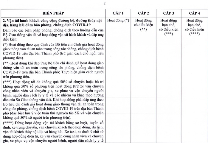TP HCM ban hành quy định mới về thích ứng an toàn với dịch Covid-19 - Ảnh 3.