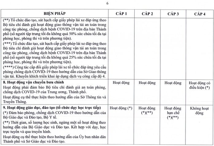 TP HCM ban hành quy định mới về thích ứng an toàn với dịch Covid-19 - Ảnh 7.