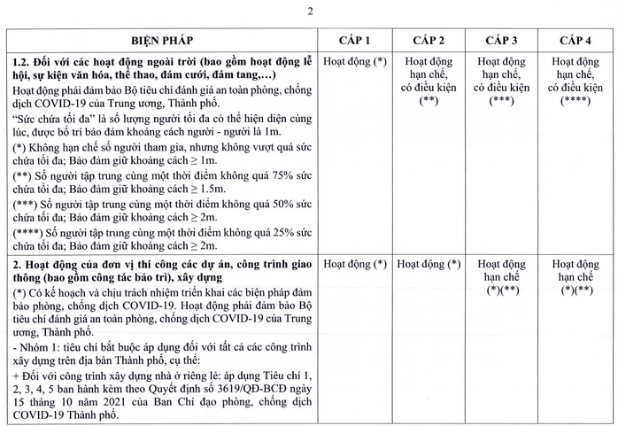 TP HCM ban hành quy định mới về thích ứng an toàn với dịch Covid-19 - Ảnh 9.