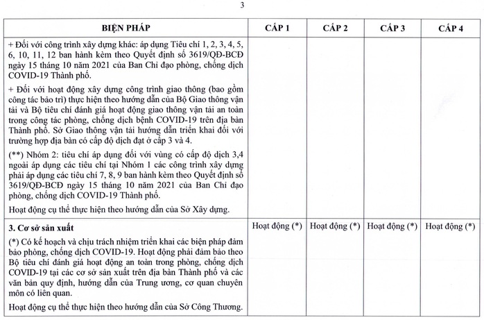 TP HCM ban hành quy định mới về thích ứng an toàn với dịch Covid-19 - Ảnh 10.