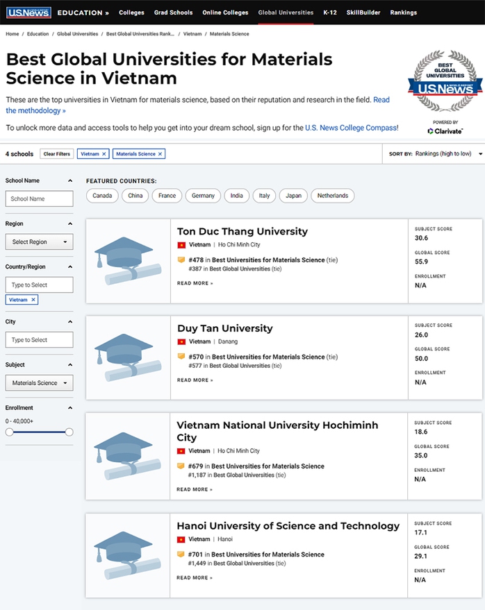 5 trường Đại học tốt nhất Việt Nam theo U.S. News & World Reports 2022 - Ảnh 3.