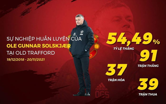 HLV Ole Gunnar Solskjaer chính thức rời Man United - Ảnh 3.