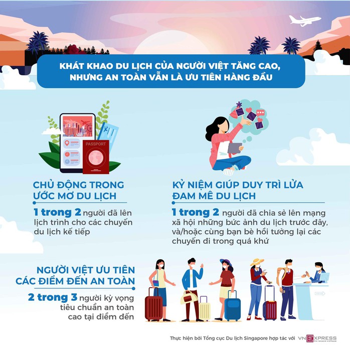 Doanh nghiệp nghỉ dưỡng đối mặt thách thức mở cửa trong dịch bệnh - Ảnh 1. Doanh nghiệp nghỉ dưỡng đối mặt thách thức mở cửa trong dịch bệnh - Ảnh 1.