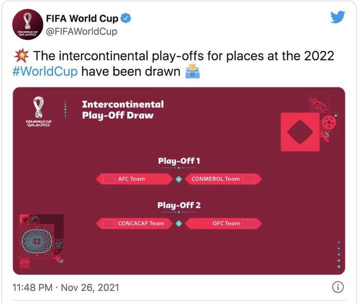 Play-off tranh vé World Cup: Bồ Đào Nha và Ý rơi bảng tử thần - Ảnh 6.