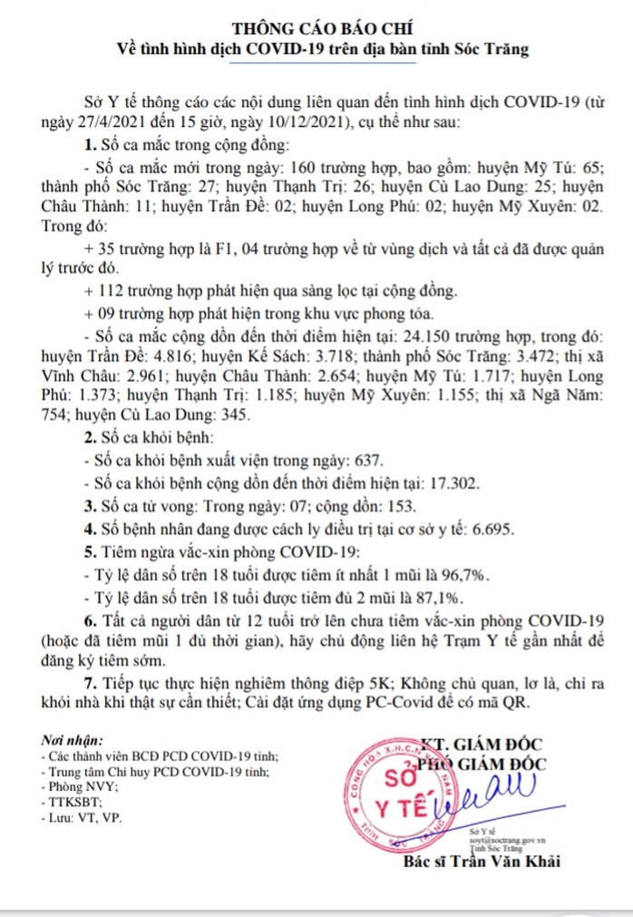 Đồng Tháp, An Giang ấn định thời gian cho học sinh đi học; F0 giảm mạnh ở Sóc Trăng - Ảnh 2.