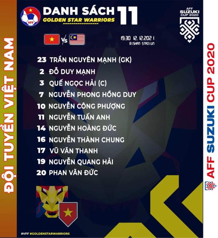 Công Phượng, Tuấn Anh, Quang Hải có tên trong đội hình xuất phát tuyển Việt Nam gặp Malaysia - Ảnh 1.