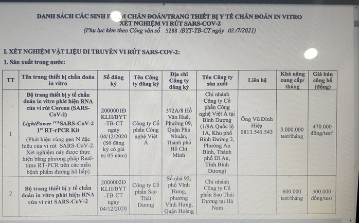 Vụ Công ty Việt Á: Giá kit xét nghiệm Covid-19 ở Việt Nam được quy định thế nào? - Ảnh 4.