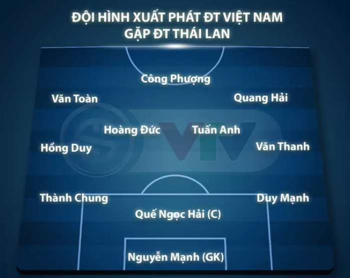 Tuyển Việt Nam thua Thái Lan với cách biệt 2 bàn - Ảnh 1.