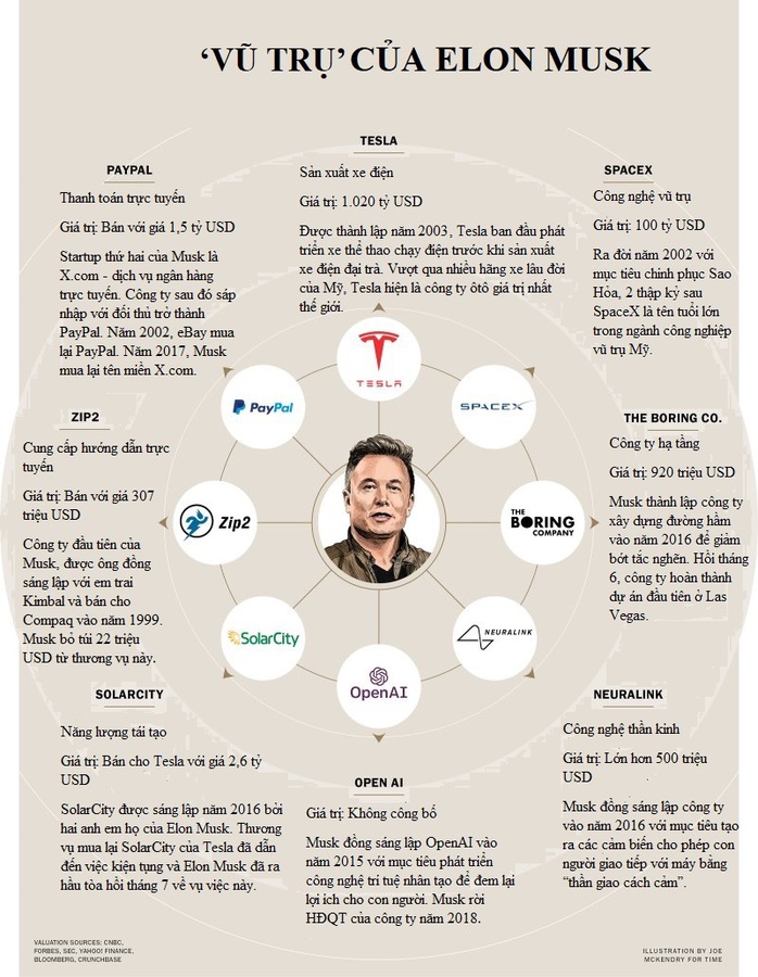 Vũ trụ của Elon Musk - Ảnh 1. Vũ trụ của Elon Musk - Ảnh 1.