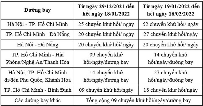 Quy định mới với hành khách đi máy bay từ TP HCM, Cần Thơ - Ảnh 1.