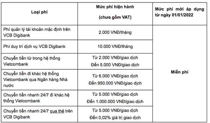 “Ông lớn” ngân hàng tham gia cuộc đua miễn phí giao dịch - Ảnh 1.