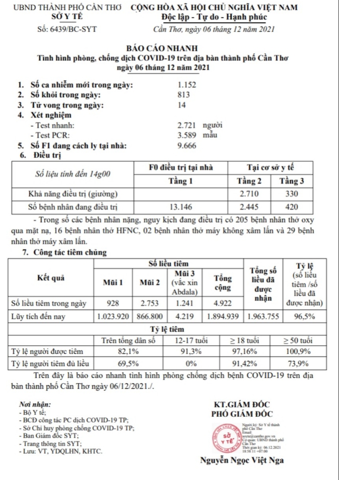 Cần Thơ, Sóc Trăng vượt 2.000 ca Covid-19 trong ngày - Ảnh 1.