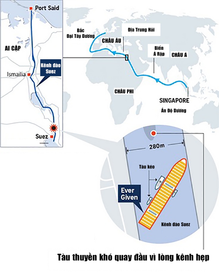 Kênh đào Suez tê liệt và sự toàn cầu hóa quá mức - Ảnh 1.