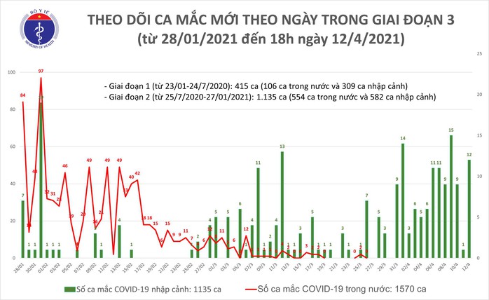 Phát hiện 9 ca mắc Covid-19 tại Hà Nội, TP HCM, Bắc Ninh, Đà Nẵng và Kiên Giang - Ảnh 1.