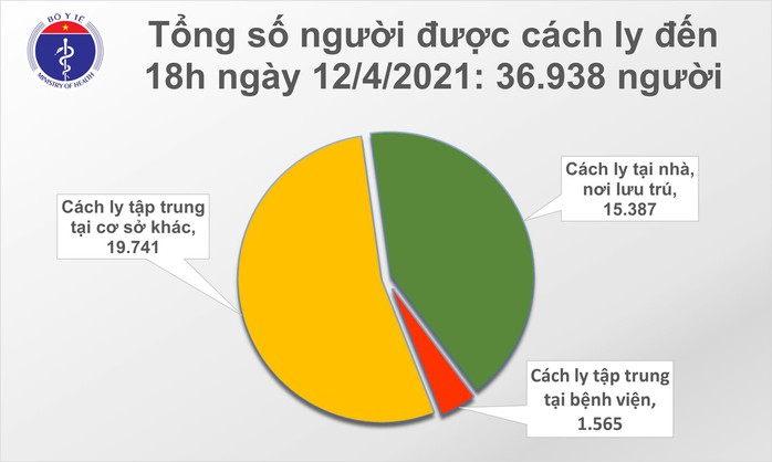 Phát hiện 9 ca mắc Covid-19 tại Hà Nội, TP HCM, Bắc Ninh, Đà Nẵng và Kiên Giang - Ảnh 2.